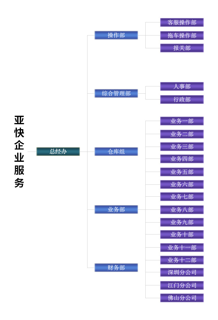 組織架構(gòu)大圖